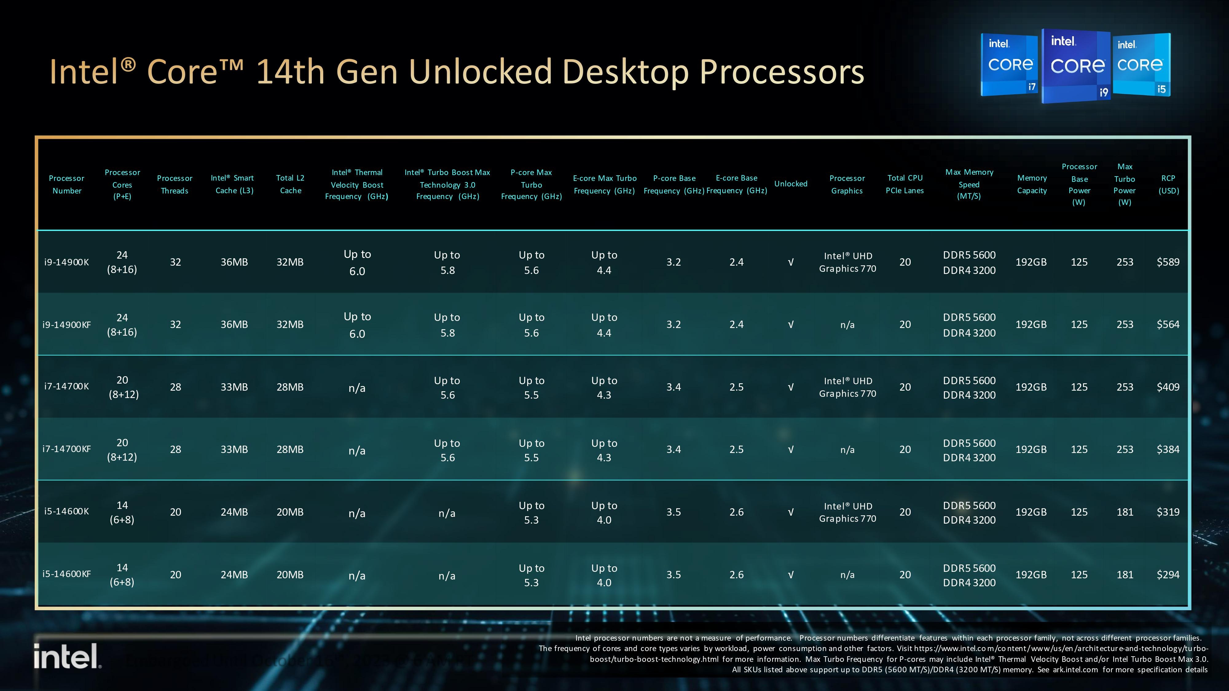 Intel Giới Thiệu Dòng Vi Xử Lý Intel Core Thế Hệ Thứ 14 Thinkview 5874