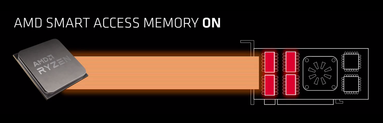 Amd smart access как включить. AMD Smart access Memory. Smart access Memory b450. Smart access St-002. AMD Smart access Memory как включить.