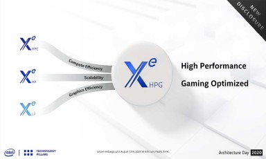 Intel bắt đầu thử nghiệm thực tế Ray Tracing trên card đồ hoạ Xe-HPG?