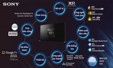Sony ra mắt thế hệ TV BRAVIA XR 2022 mới với công nghệ đột phá