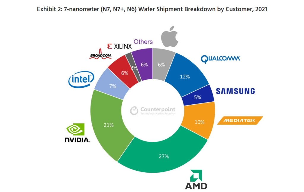 Почему apple не работает с amd